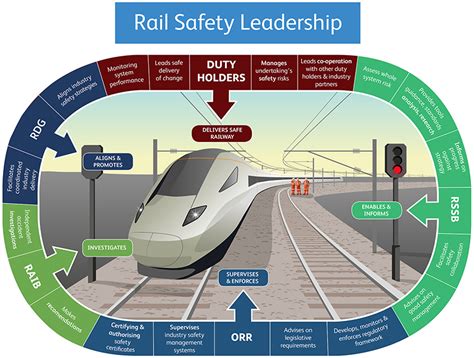 rwi iwc|railway worker safety requirements.